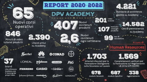 academy_infografica_01